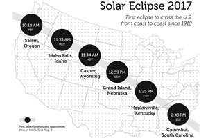 SOLAR-ECLIPSE